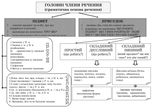 shcho-take-hramatychna-osnova-v-ukrainskii-movi-bdb2