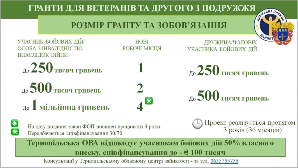 shcho-take-hrant-povnyi-hid-dlia-ukraintsiv-u-2026-rotsi-871a