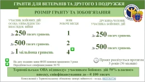 shcho-take-hrant-povnyi-hid-dlia-ukraintsiv-u-2026-rotsi-871a