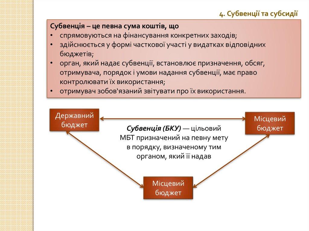 subventsiia-tse-mizhbiudzhetnyi-transfert-dlia-konkretnykh-tsilei-6698