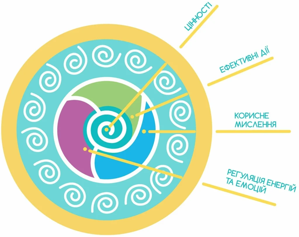 iak-reahuvaty-na-obrazy-stratehii-emotsiinoi-stiikosti-d271