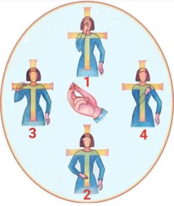 iak-khrestiatsia-katolyky-pravylnyi-sposib-i-znachennia-zhestu-265b