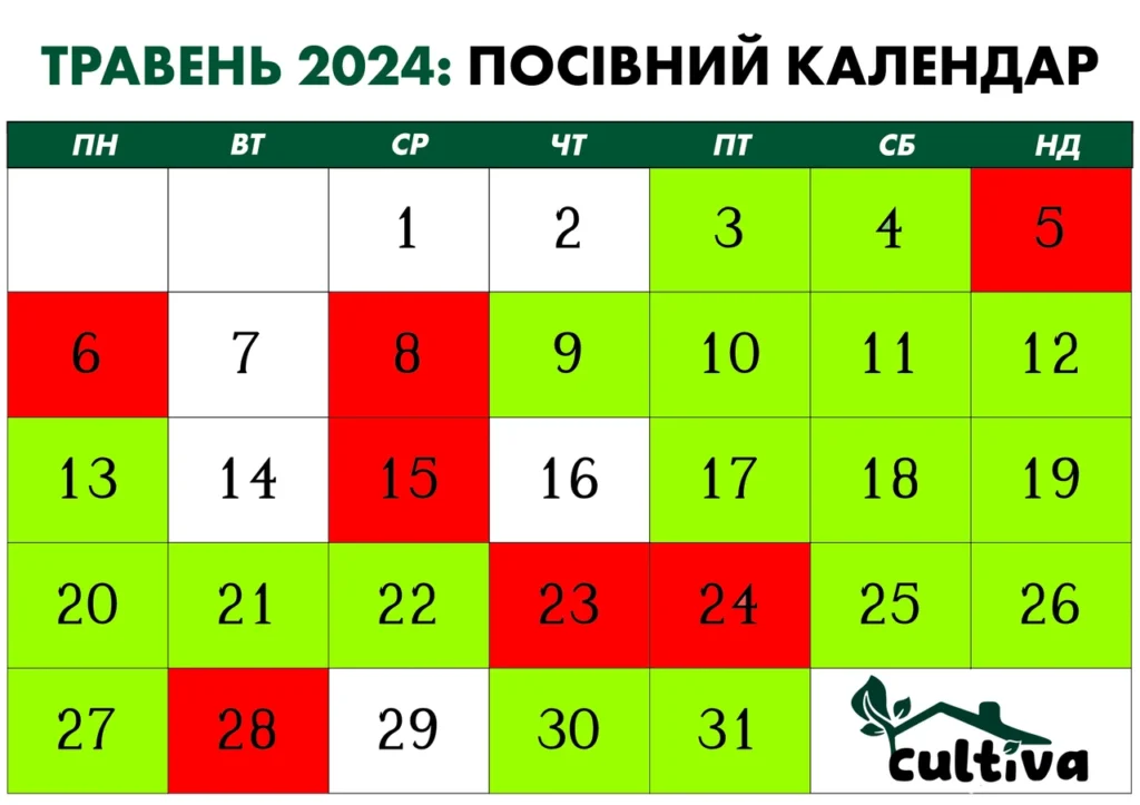 koly-sadyty-ohirky-v-travni-terminy-po-rehionakh-3bf2