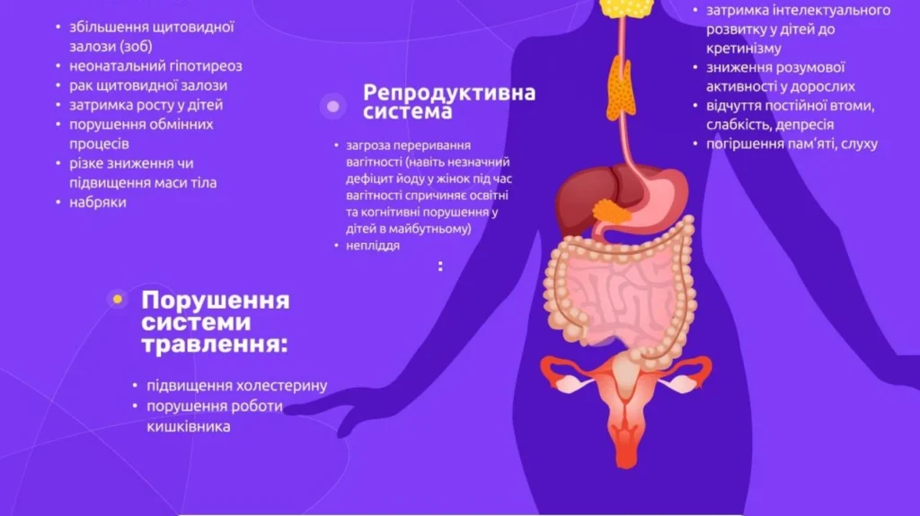 nadlyshok-iodu-v-orhanizmi-symptomy-ta-ikh-naslidky-a4f8