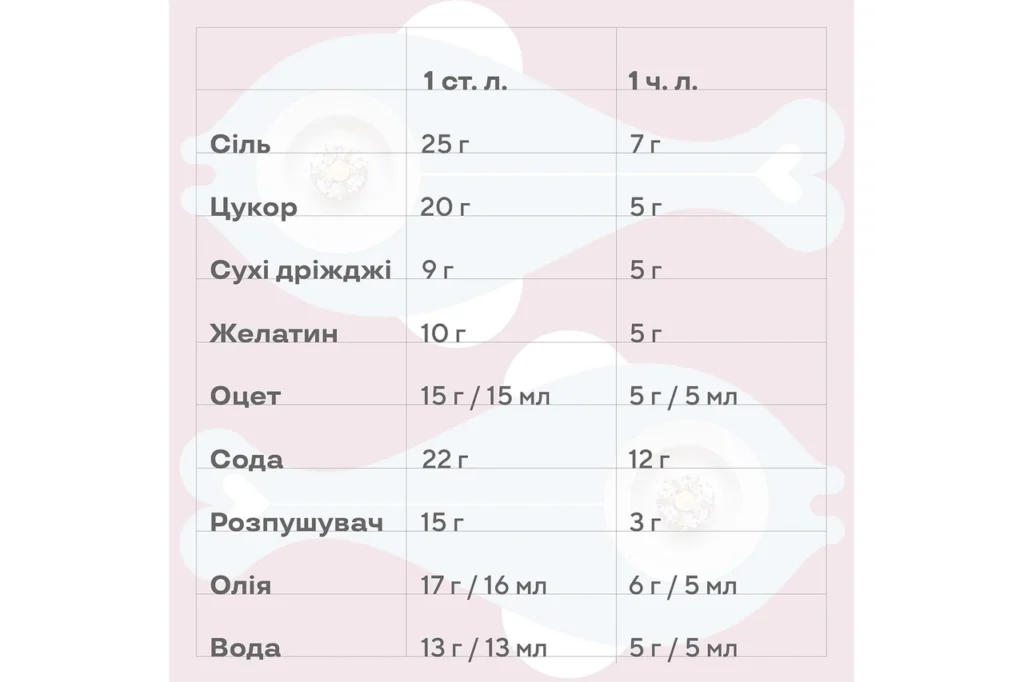 skilky-soli-v-stolovii-lozhtsi-tochni-hramy-dlia-kukhni-4af1