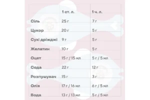 skilky-sukhykh-drizhdzhiv-v-chainii-lozhtsi-tochna-vaha-bez-vahiv-5c1a