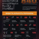 Цитати про зраду: найглибші думки про біль і довіру
